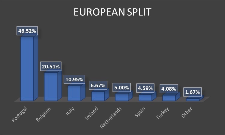 European Split